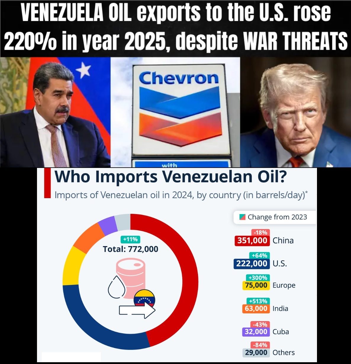 Venezuela-Oil-Exports-to-U.S.-2024-2025