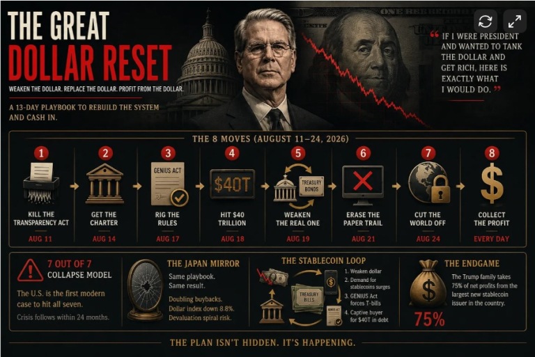 Treasury-Secretary-Scott-Bessent-Dollar-Reset-768x513